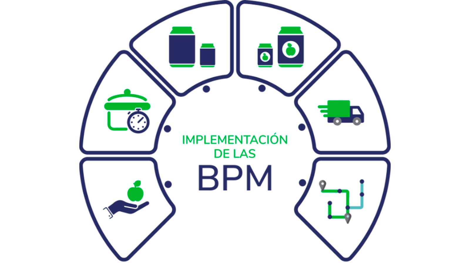 Implementacion de BPM-corporacion-inocua