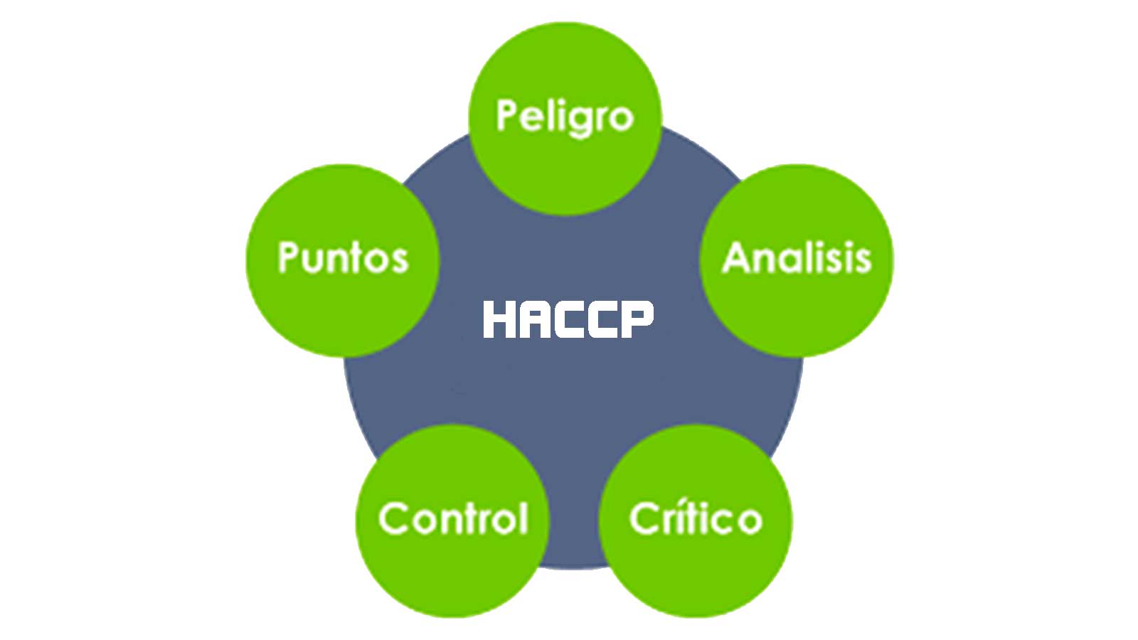 Implementacion de Sistema HACCP-corporacion-inocua